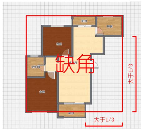 風水缺角|房屋缺角，家居风水第一大忌，千万别大意！该如何化。